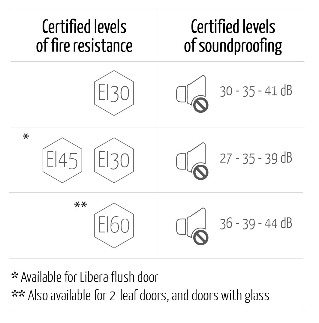fire doors collection fire doors collection